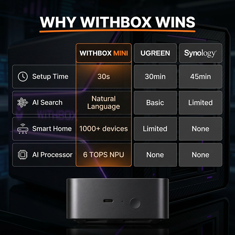WITHBOX