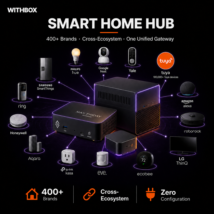 WITHBOX Pro 6-bay NAS hardware render