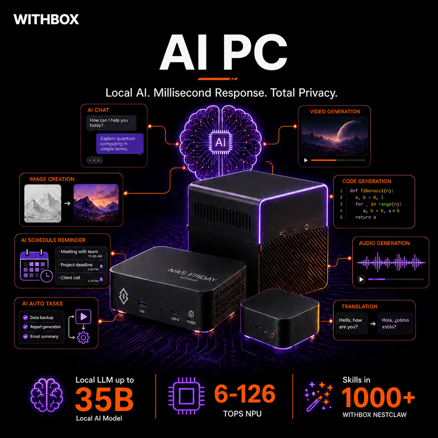 WITHBOX Pro 6-bay NAS hardware render