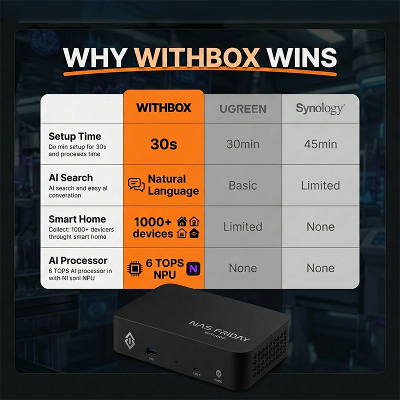 WITHBOX